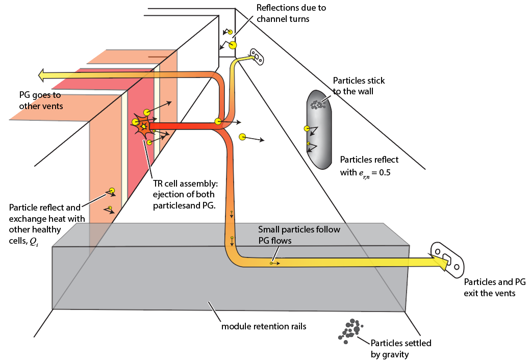Technical drawing 2